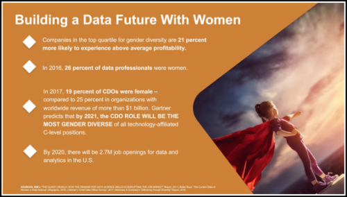 building a data future with women kelle o'neal keynote